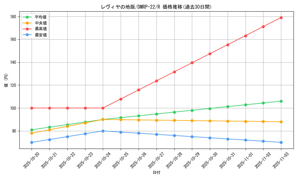 card_65257_series_65413_rarity_101829_graph