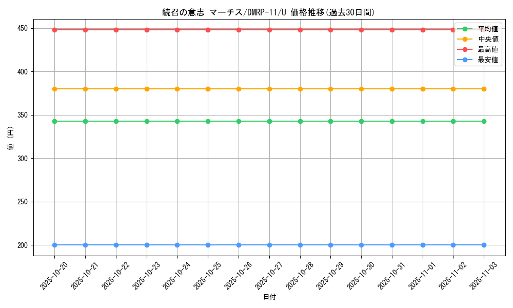 card_65262_series_65436_rarity_101855_graph