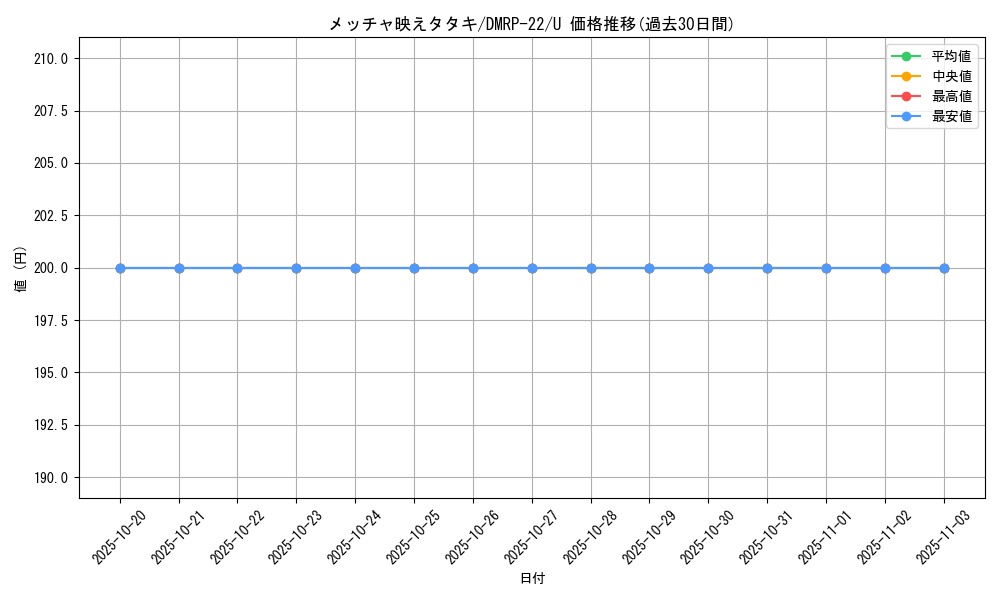 card_65264_series_65413_rarity_101855_graph