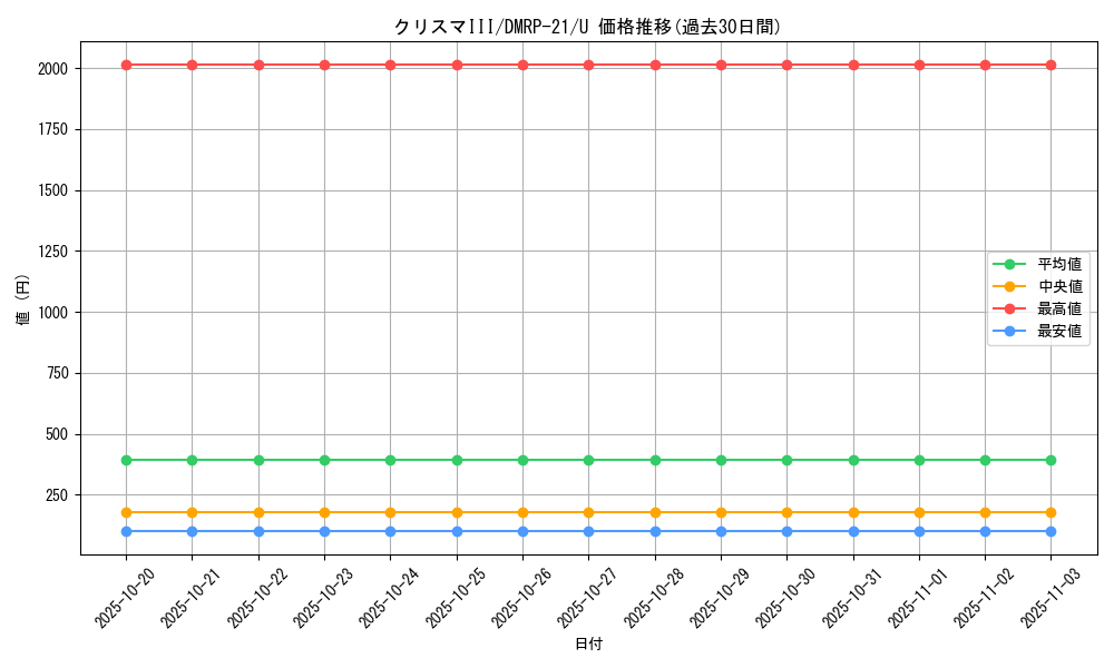 card_65266_series_65414_rarity_101855_graph