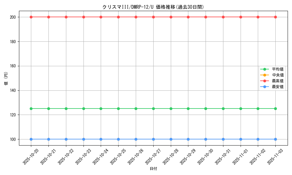 card_65266_series_65434_rarity_101855_graph