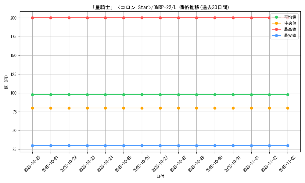 card_65275_series_65413_rarity_101855_graph