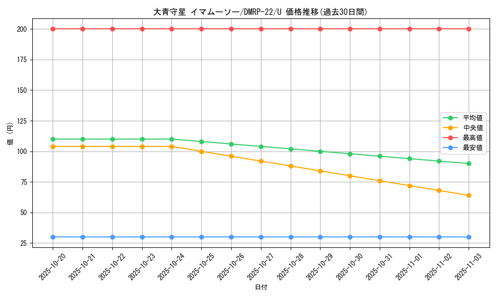 card_65276_series_65413_rarity_101855_graph