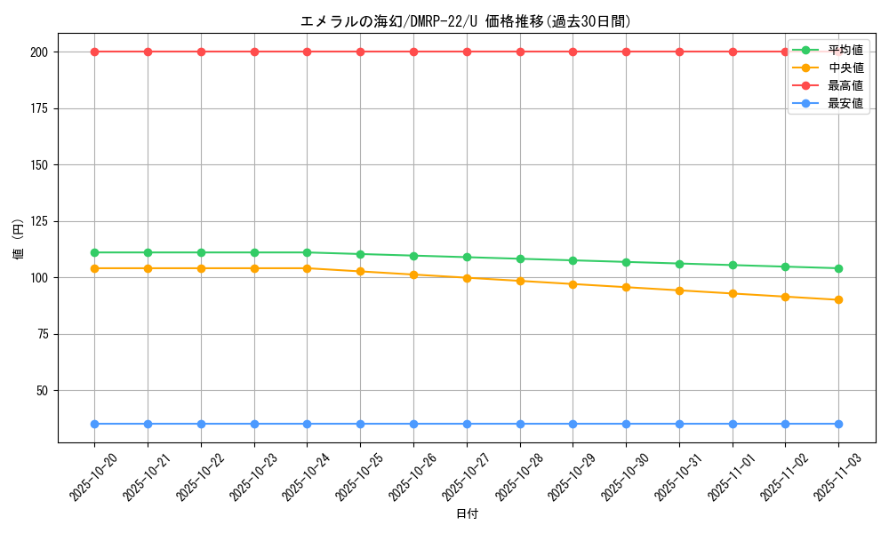 card_65278_series_65413_rarity_101855_graph