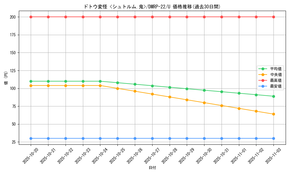 card_65279_series_65413_rarity_101855_graph
