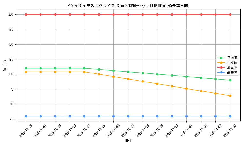 card_65282_series_65413_rarity_101855_graph
