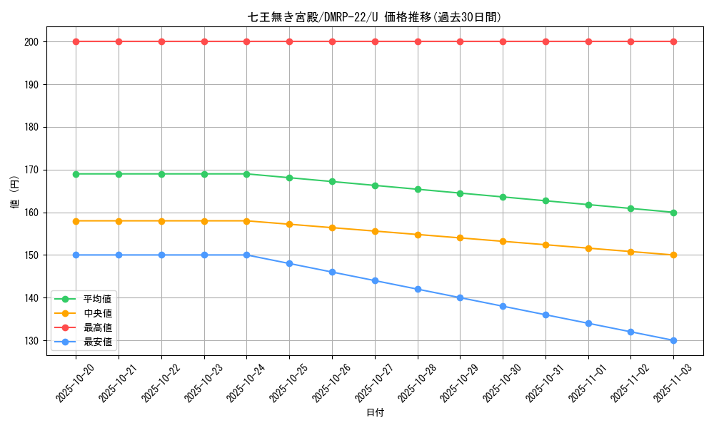 card_65283_series_65413_rarity_101855_graph