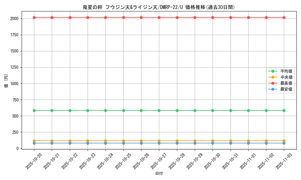 card_65284_series_65413_rarity_101855_graph