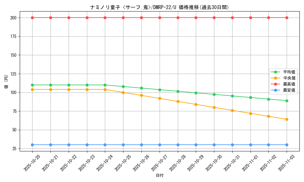 card_65285_series_65413_rarity_101855_graph
