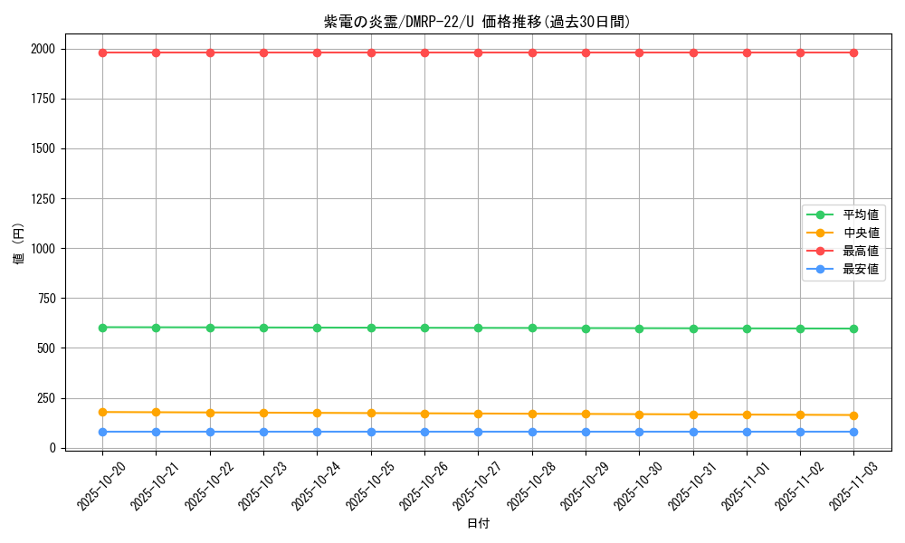 card_65286_series_65413_rarity_101855_graph