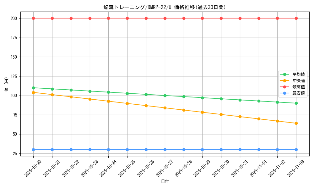 card_65287_series_65413_rarity_101855_graph