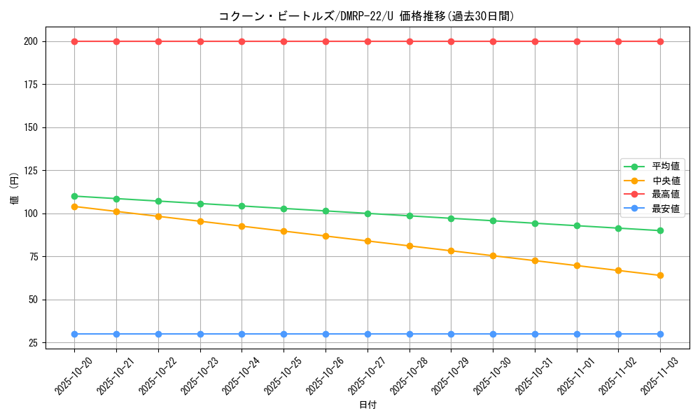 card_65288_series_65413_rarity_101855_graph