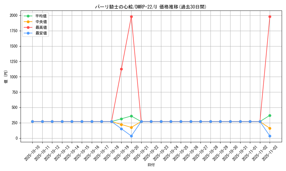 card_65291_series_65413_rarity_101855_graph