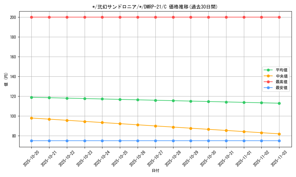 card_65295_series_65414_rarity_101888_graph