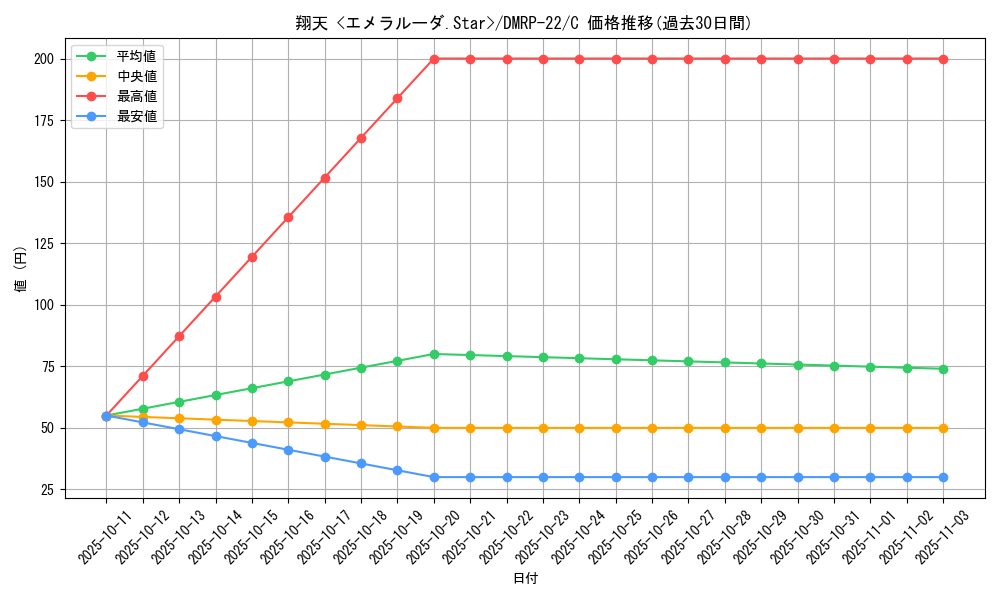 card_65301_series_65413_rarity_101888_graph