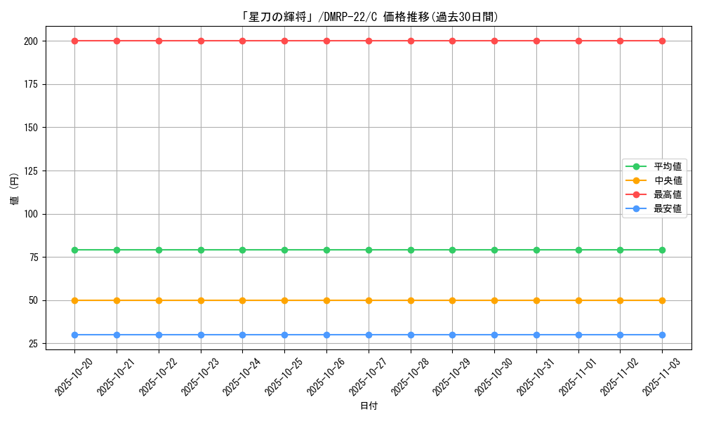 card_65302_series_65413_rarity_101888_graph
