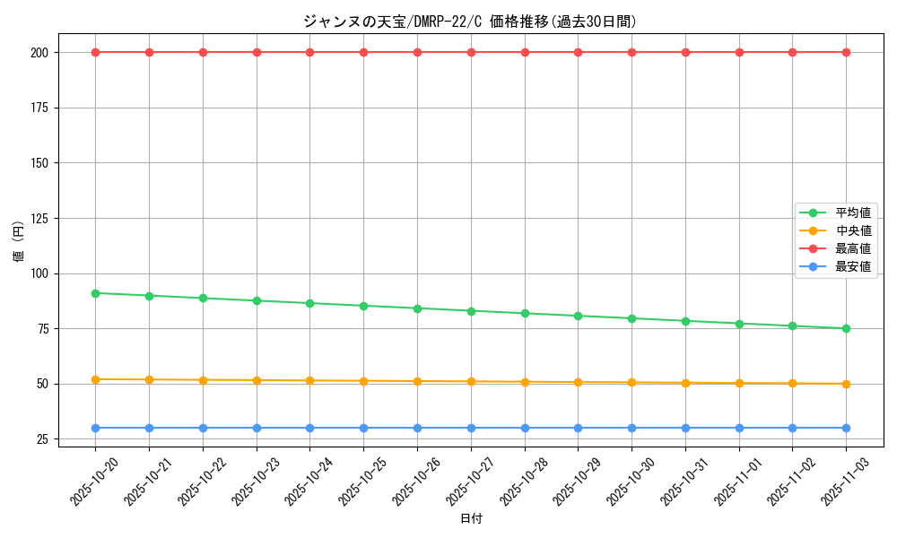 card_65304_series_65413_rarity_101888_graph