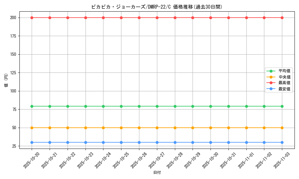 card_65307_series_65413_rarity_101888_graph