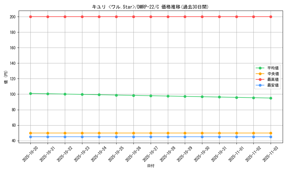 card_65308_series_65413_rarity_101888_graph