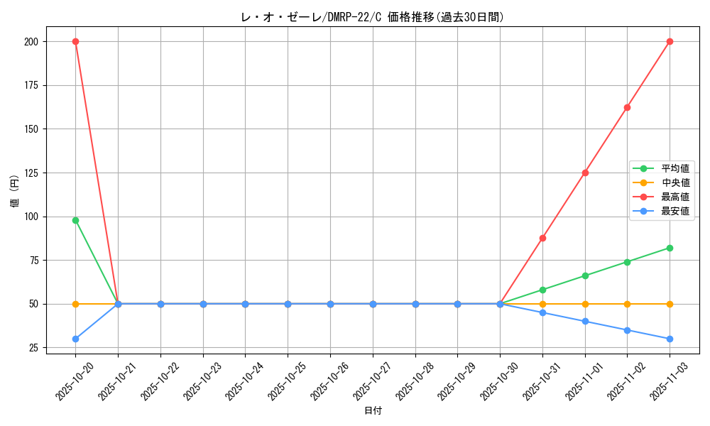 card_65309_series_65413_rarity_101888_graph