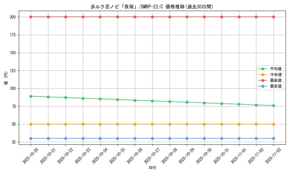 card_65310_series_65413_rarity_101888_graph