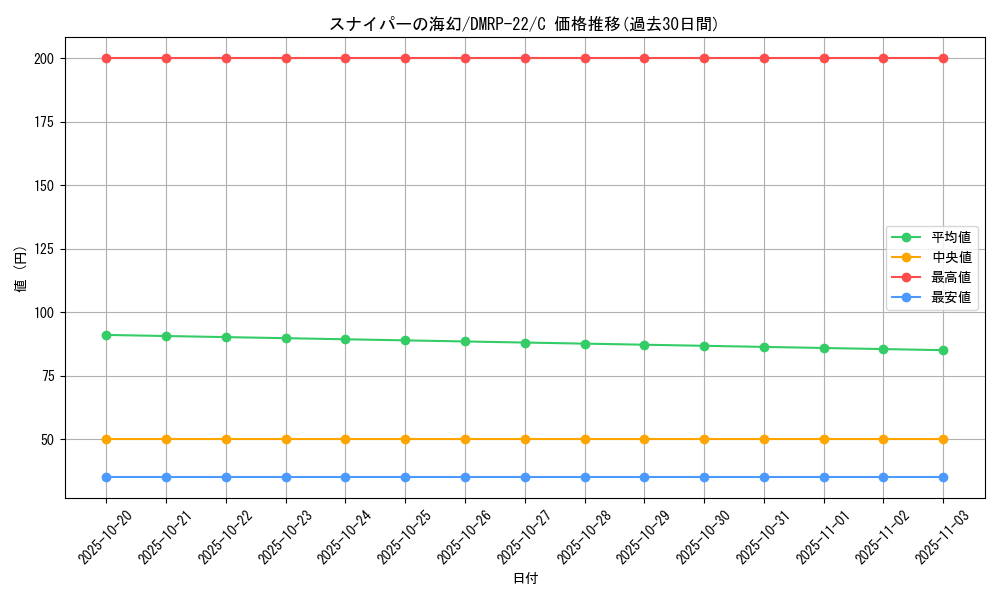 card_65311_series_65413_rarity_101888_graph