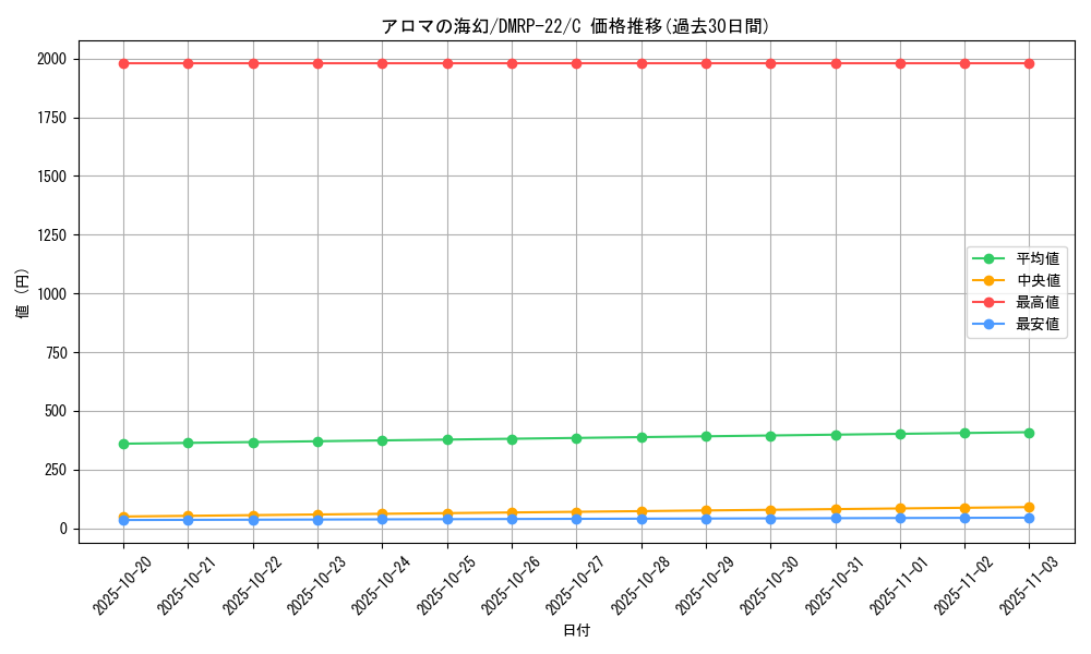 card_65312_series_65413_rarity_101888_graph