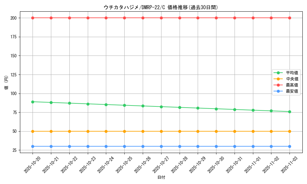 card_65313_series_65413_rarity_101888_graph