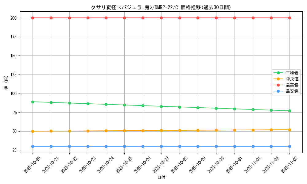 card_65315_series_65413_rarity_101888_graph