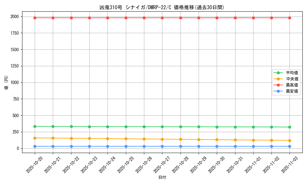 card_65317_series_65413_rarity_101888_graph