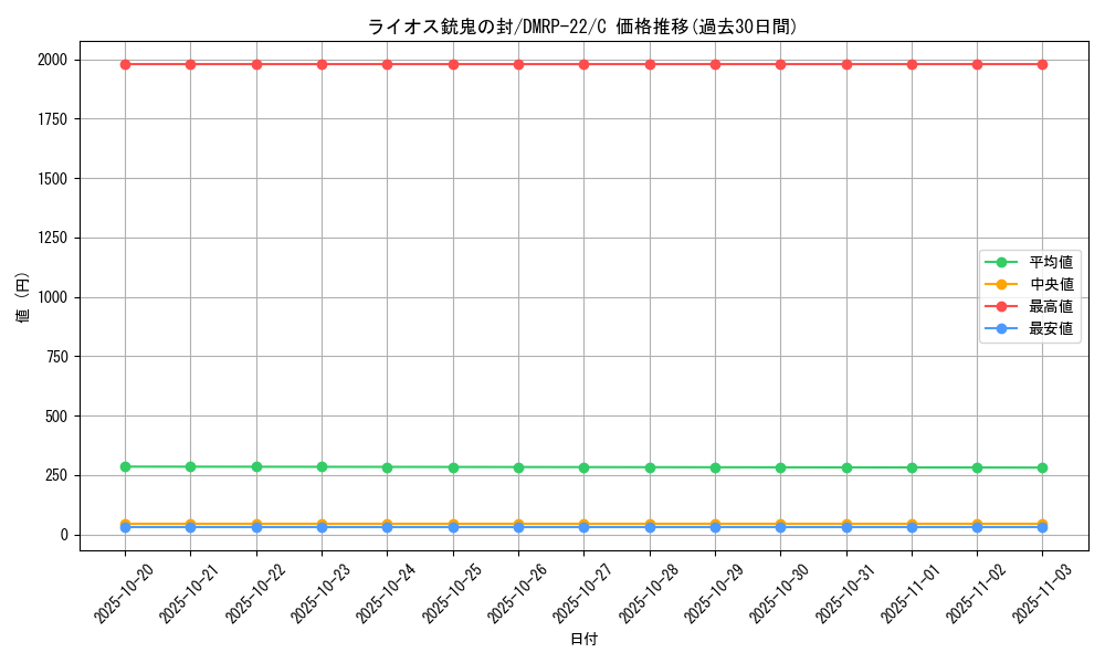 card_65318_series_65413_rarity_101888_graph