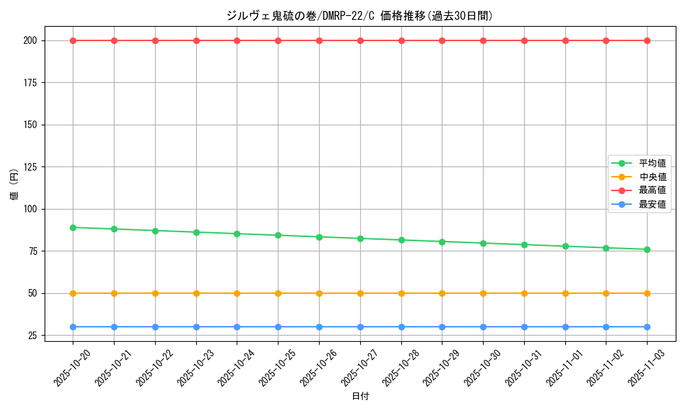 card_65320_series_65413_rarity_101888_graph