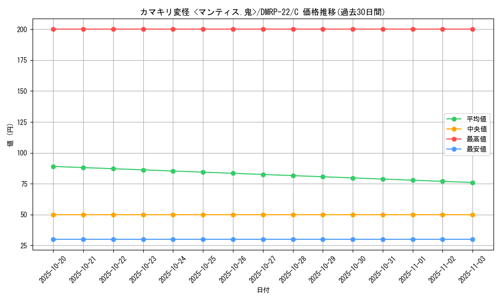 card_65321_series_65413_rarity_101888_graph