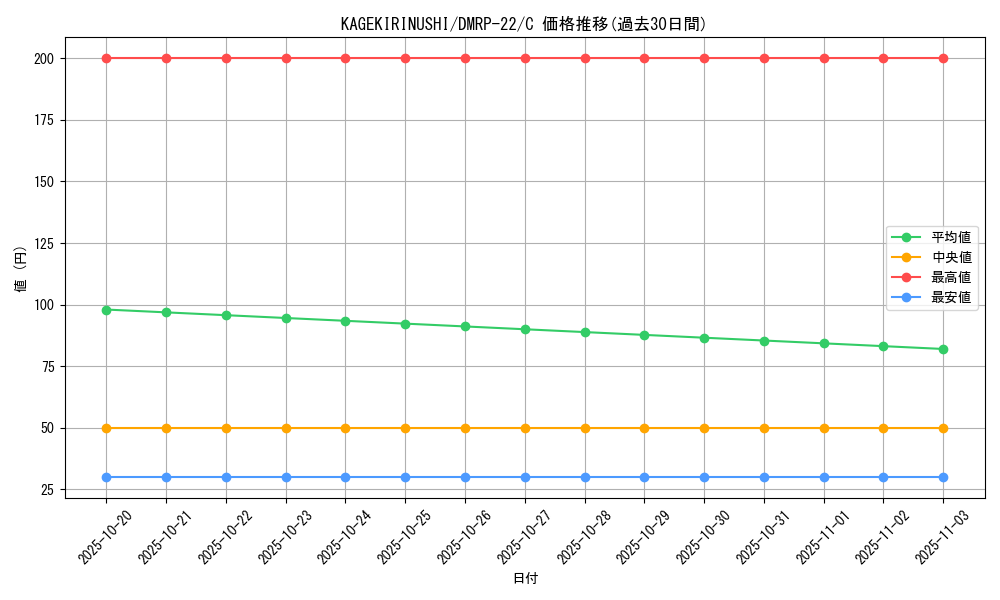 card_65322_series_65413_rarity_101888_graph