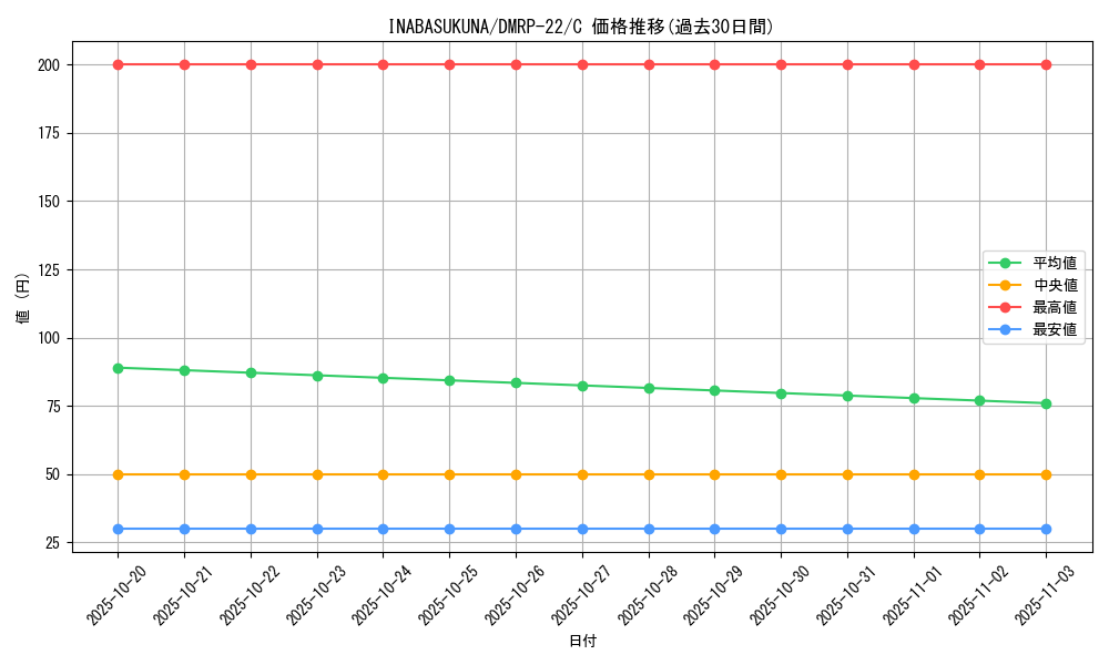 card_65323_series_65413_rarity_101888_graph