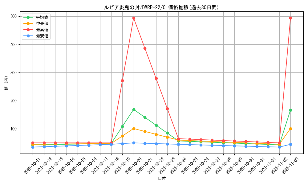 card_65325_series_65413_rarity_101888_graph