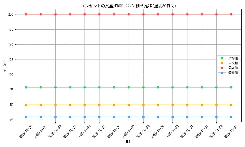 card_65326_series_65413_rarity_101888_graph