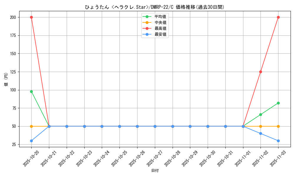 card_65327_series_65413_rarity_101888_graph