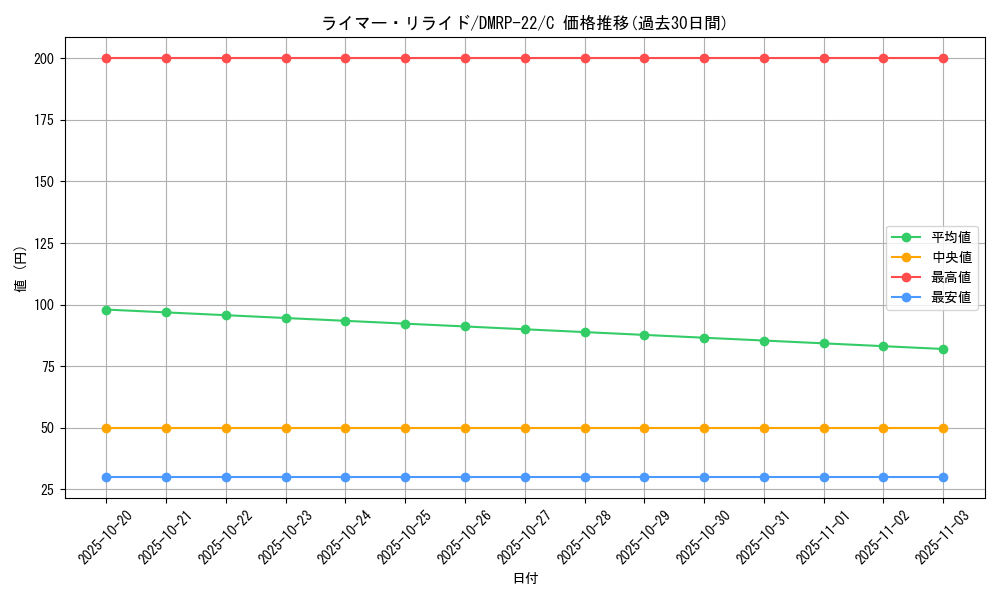 card_65329_series_65413_rarity_101888_graph