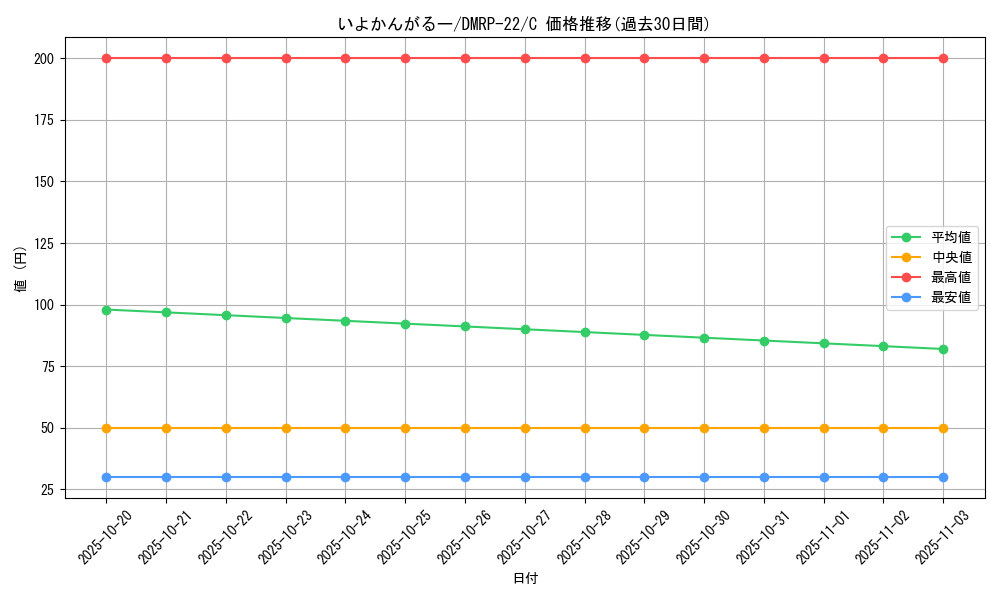 card_65330_series_65413_rarity_101888_graph