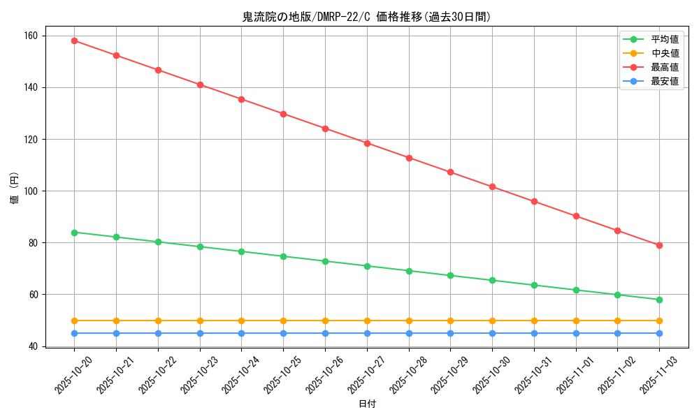 card_65332_series_65413_rarity_101888_graph