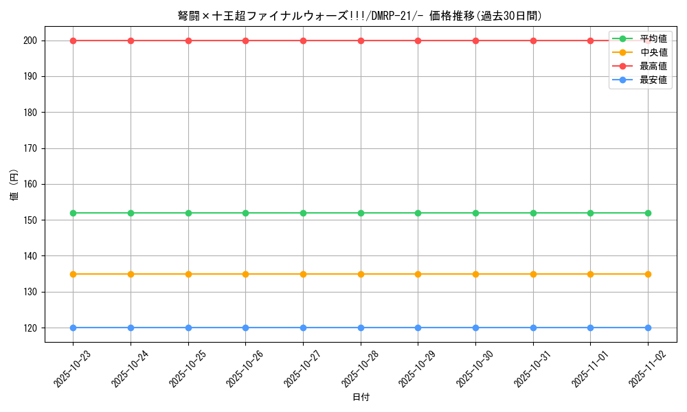 card_65340_series_65414_rarity_104153_graph