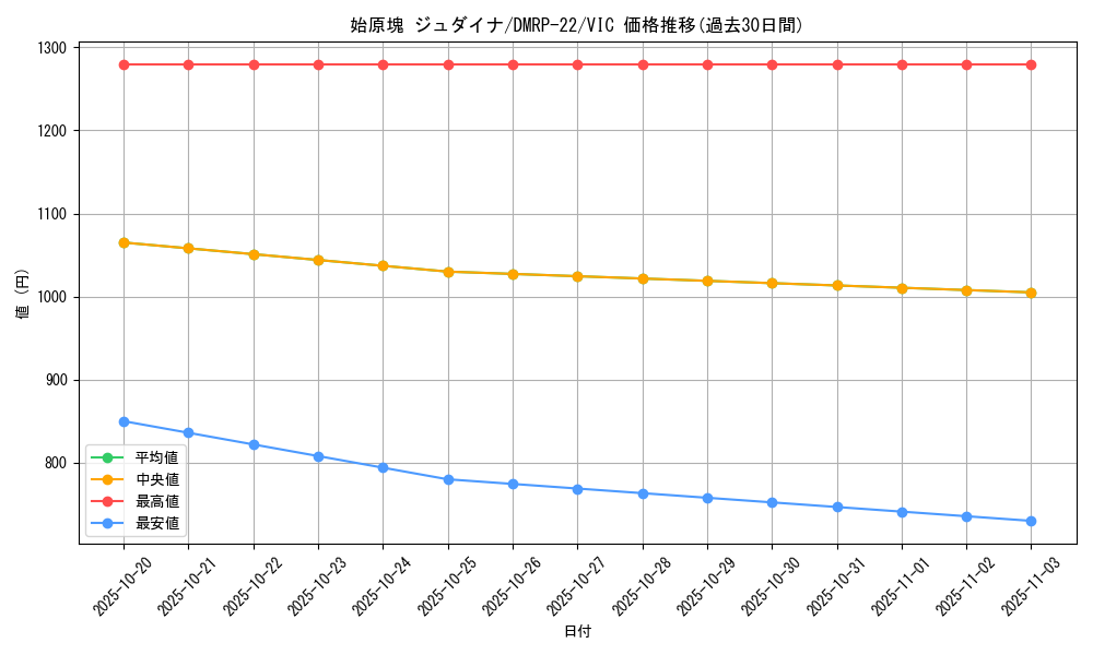 card_65355_series_65413_rarity_101920_graph