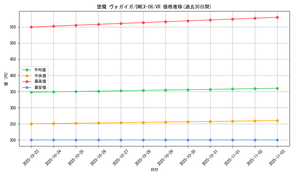 card_65358_series_65437_rarity_101809_graph