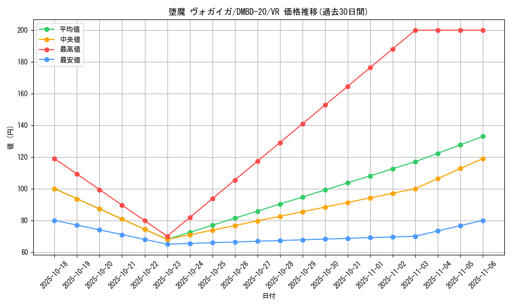 card_65358_series_65737_rarity_101809_graph