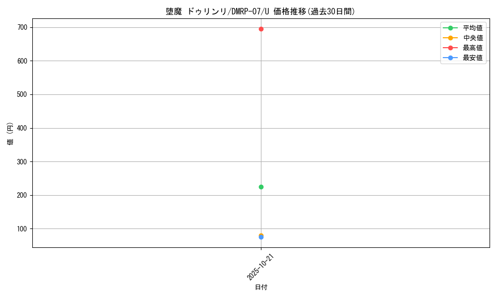 card_65361_series_65444_rarity_101855_graph