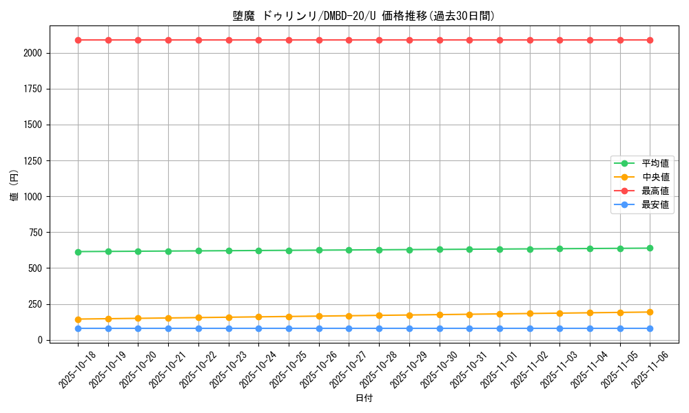 card_65361_series_65737_rarity_101855_graph