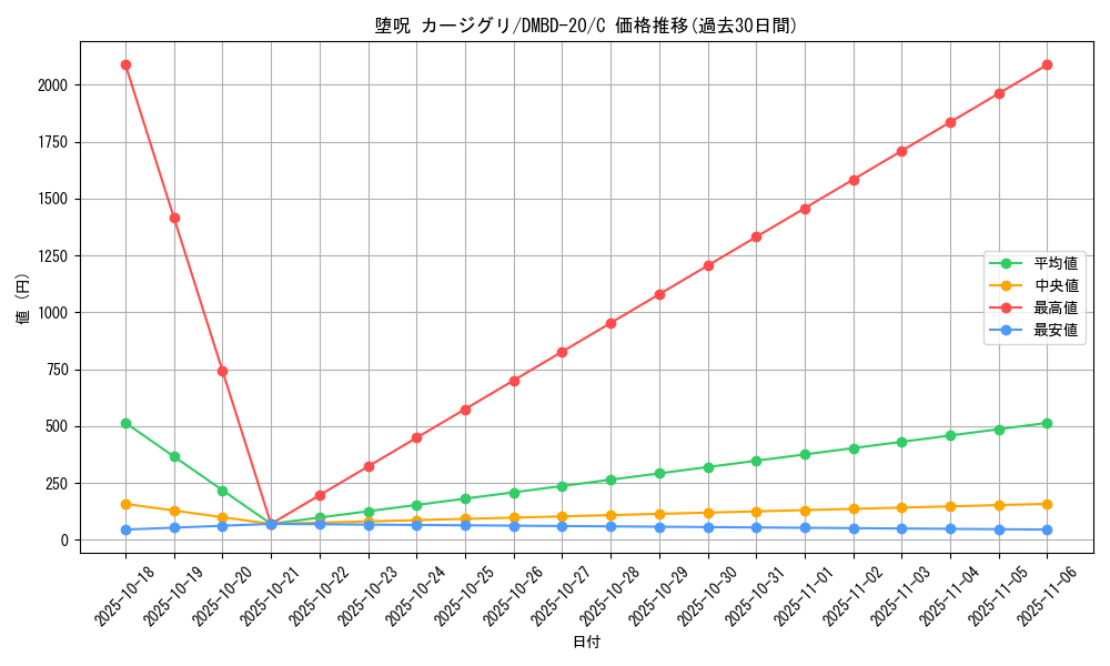 card_65364_series_65737_rarity_101888_graph