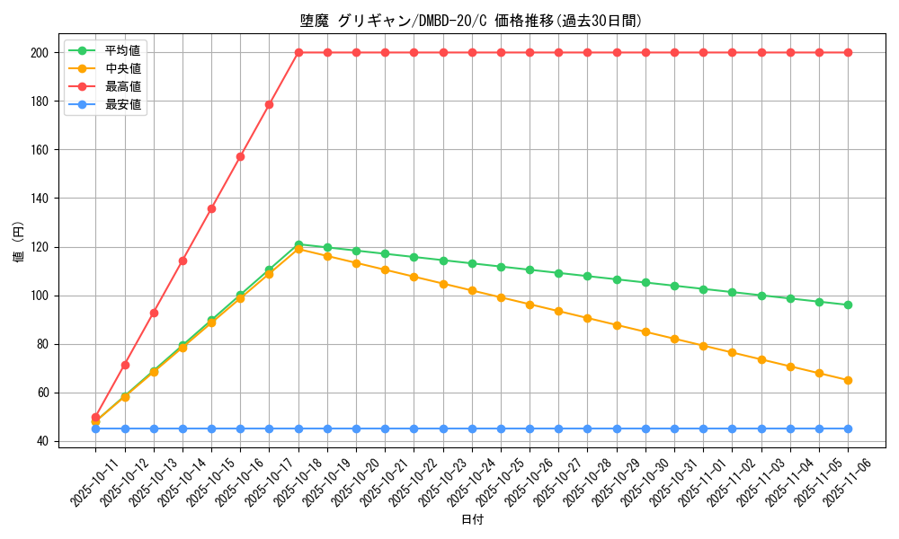 card_65365_series_65737_rarity_101888_graph