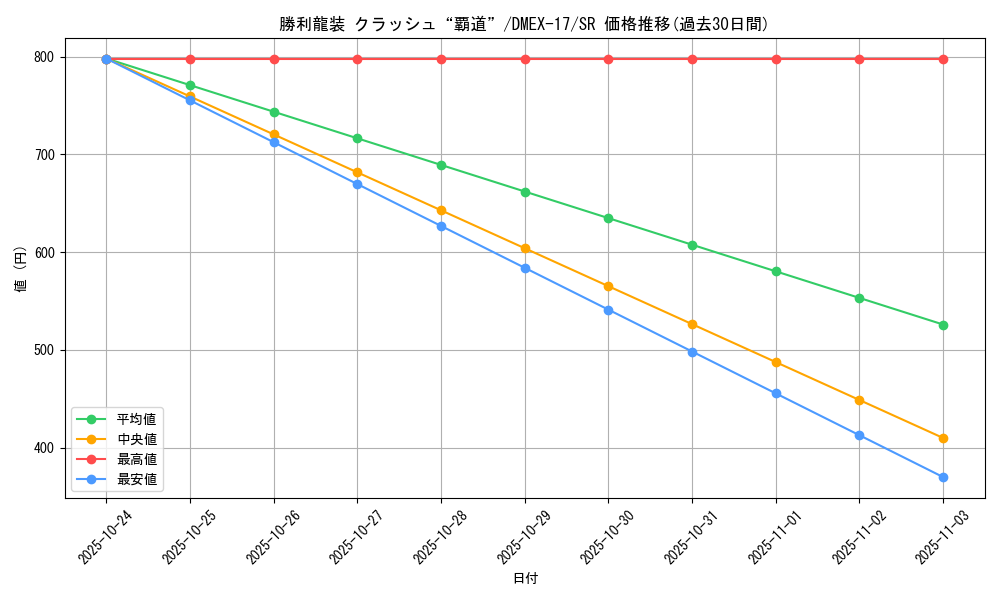 card_65369_series_65417_rarity_101779_graph